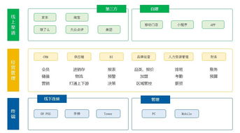 智能管理软件升级背后 餐饮老板的真实痛点与人工智能基础软件开发的机遇