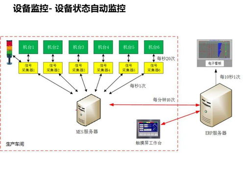 工厂智能制造规划方案 人工智能基础软件开发的战略路径