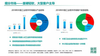 中国工业软件发展白皮书2019 人工智能基础软件开发的战略机遇与挑战