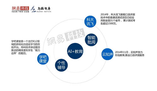2016全球人工智能发展报告 产业与应用篇——人工智能基础软件的挑战与机遇